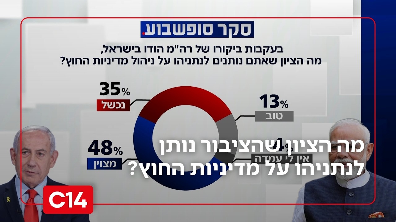 בעקבות ביקורו של ר