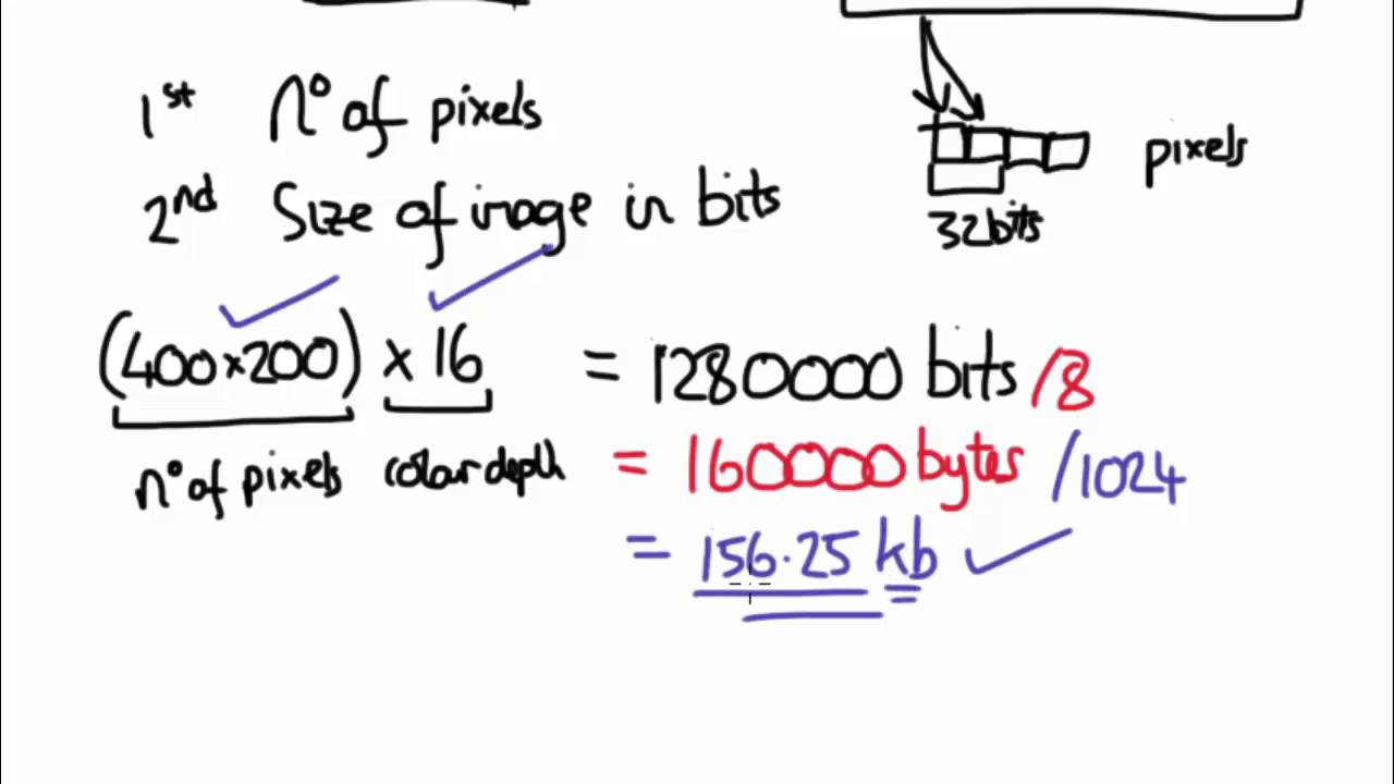 Calculating Size of images