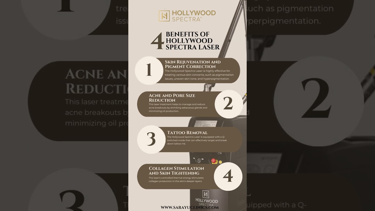 BENEFITS OF HOLLYWOOD SPECTRA LASER
