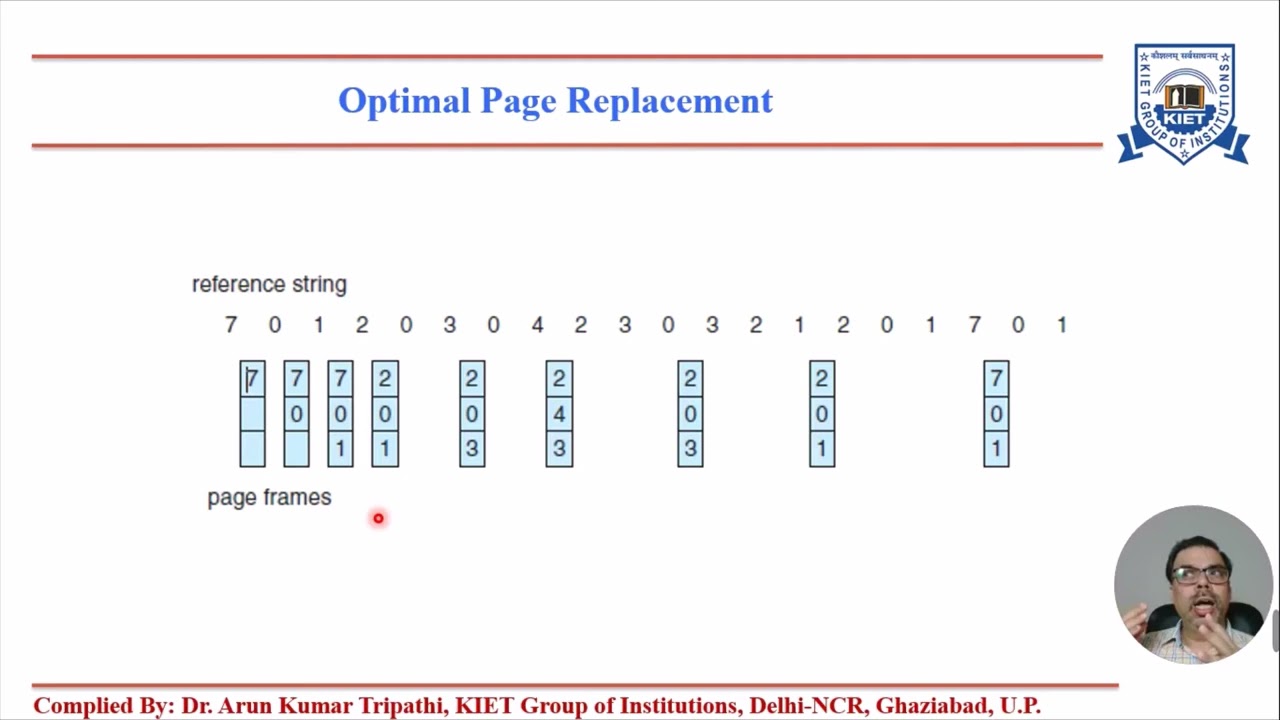 L-20|Unit - 4 | Page replacement Algorithms, Hardware, Operating System Software | Operating Systems