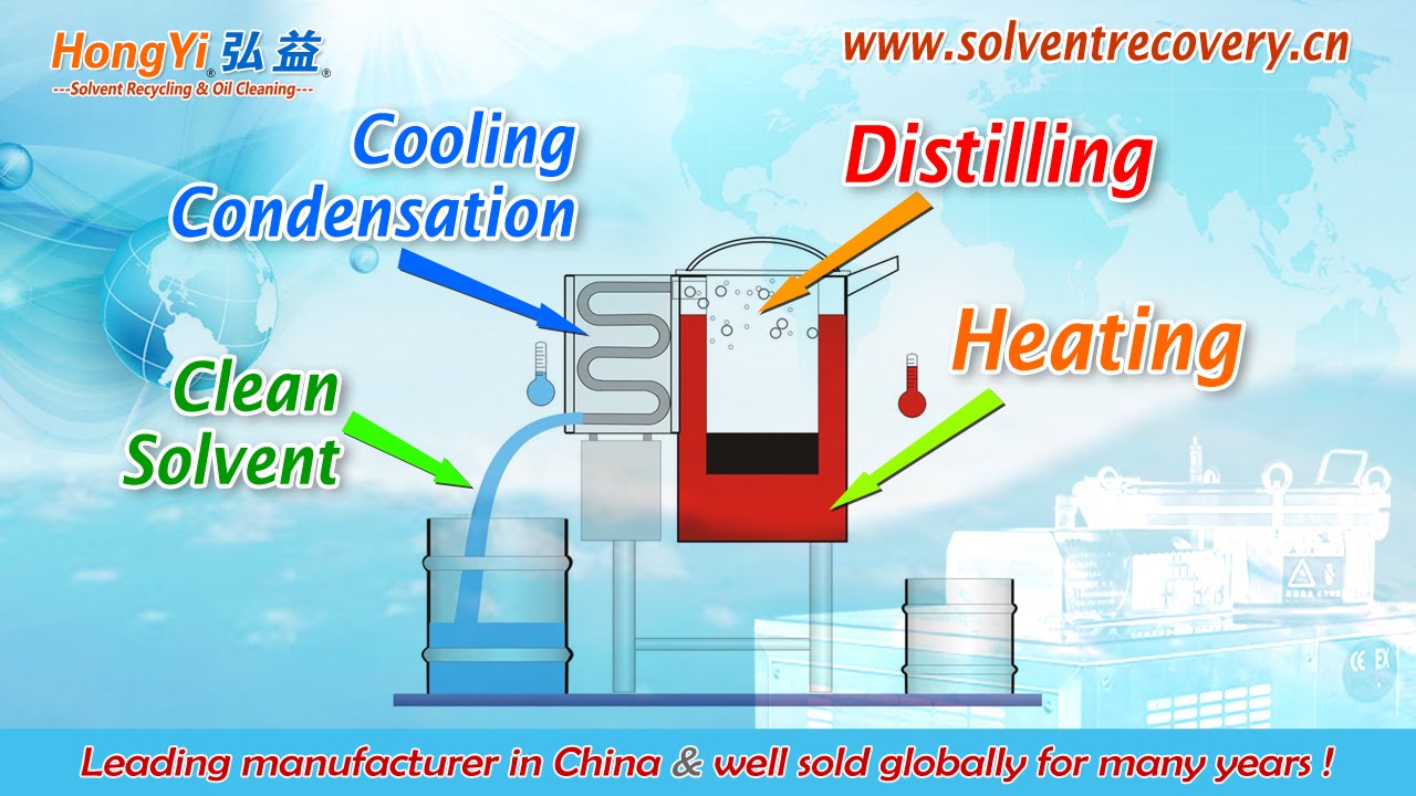Complete: Solvent Recovery System From Hongyi China