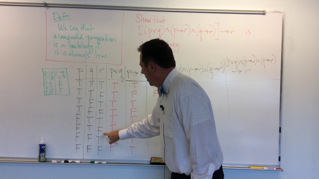 Truth Table Tautology