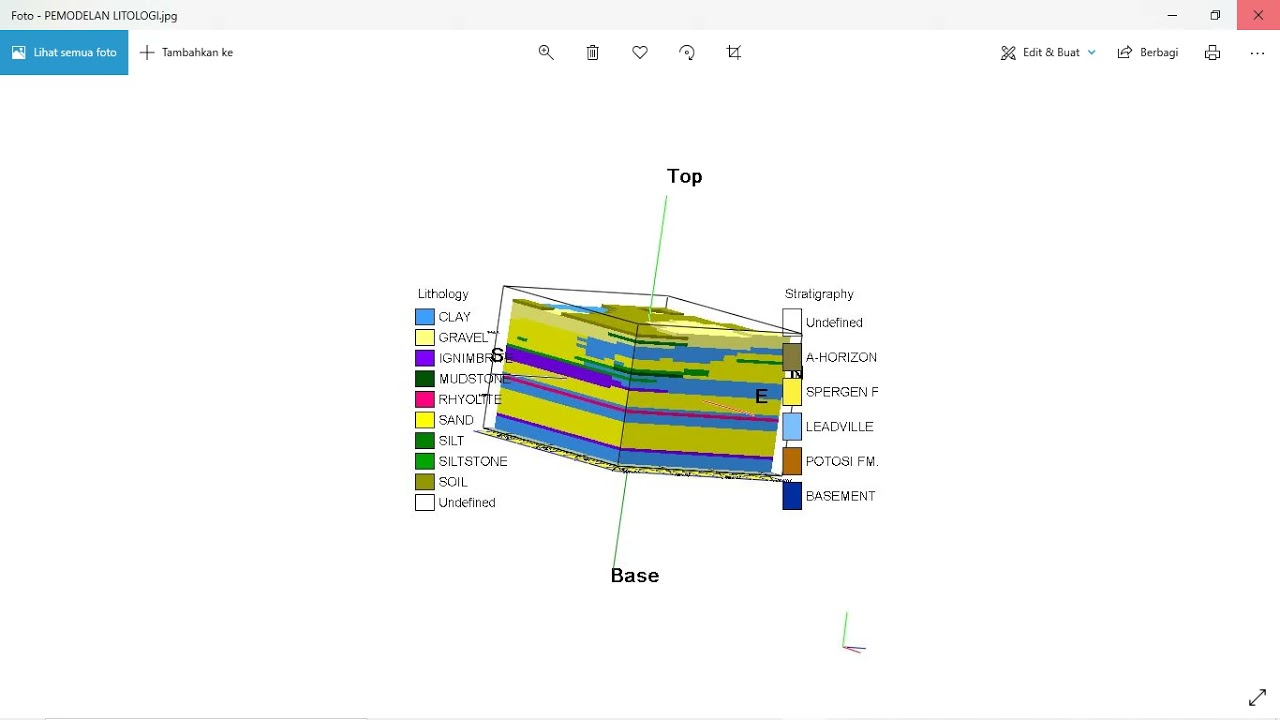 Input Data Rockwork   Rockworks 1