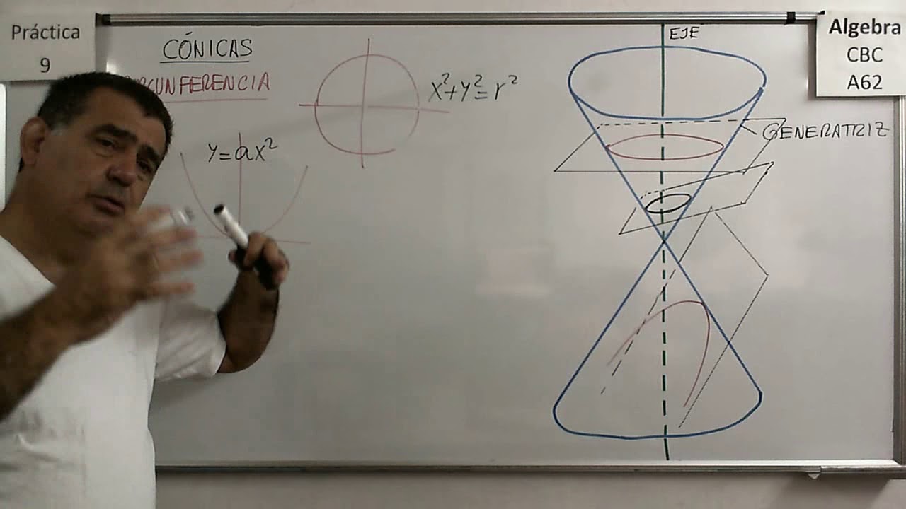 Álgebra CBC A-62 Práctica 9 - Teoría 01 Cónicas