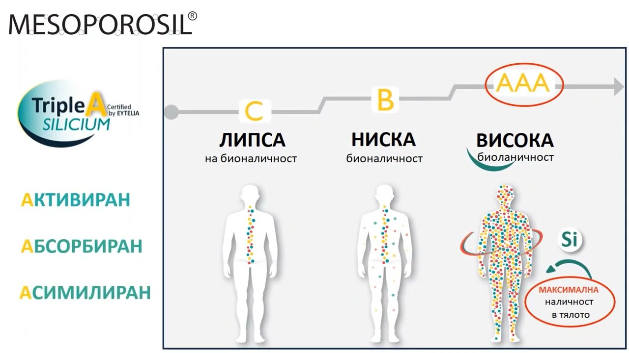 Mesoporosil