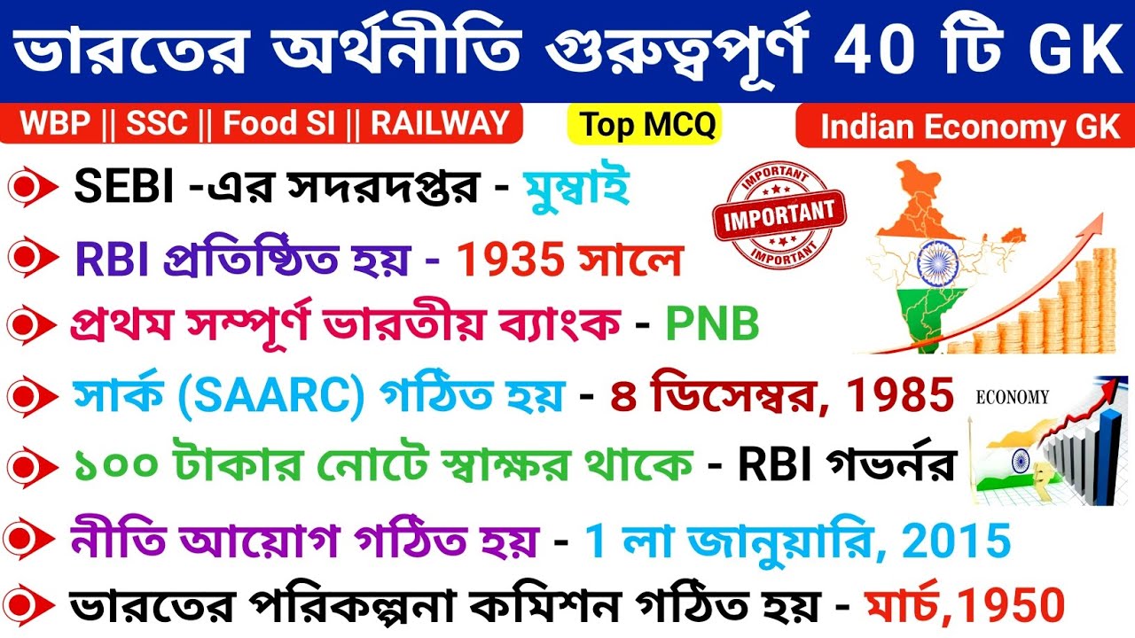 ভারতের অর্থনীতি গুরুত্বপূর্ণ 40 টি প্রশ্ন | Top 40 Indian Economy GK Questions | Economics GK MCQs