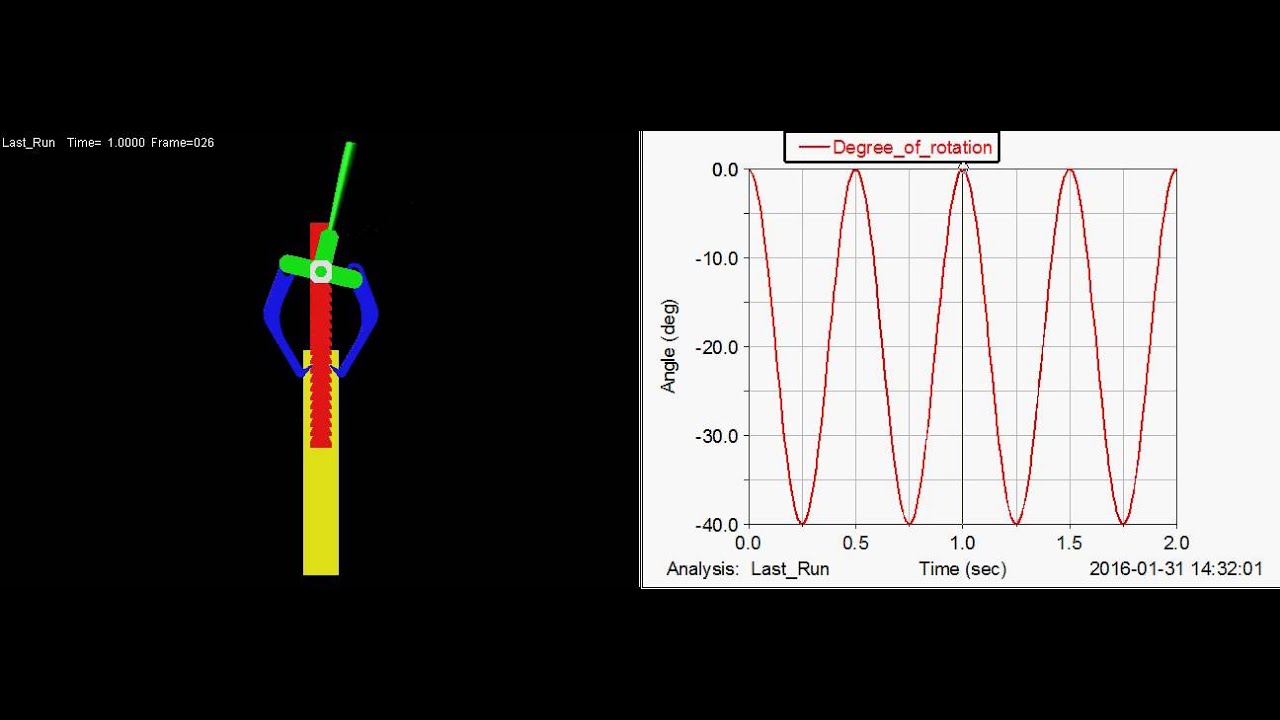 Msc adams Ratchet Mechanism