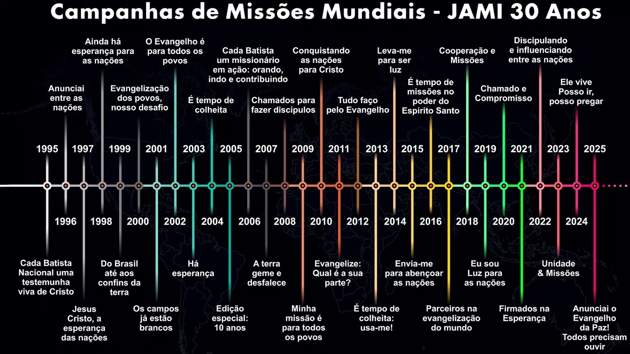 Túnel do tempo JAMI