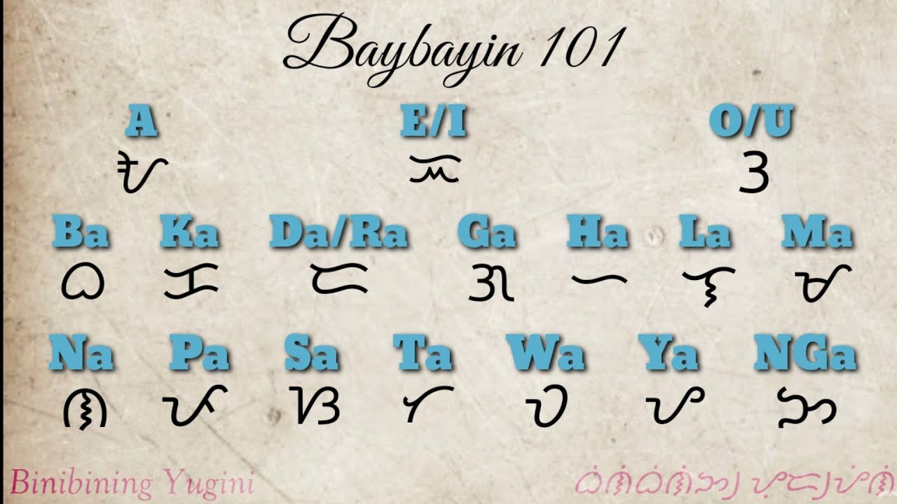 Baybayin Tutorial