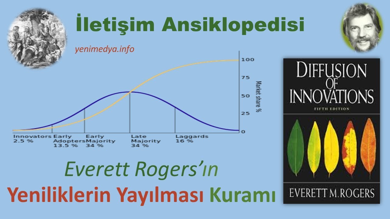Everett Rogers’ın Yeniliklerin Yayılması Kuramı