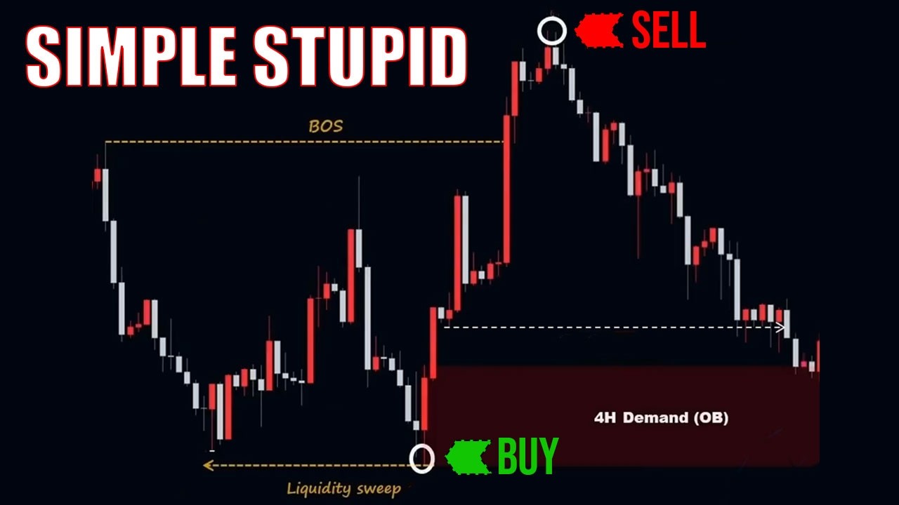 Top Strategies for Timing Trades for Maximum Profit