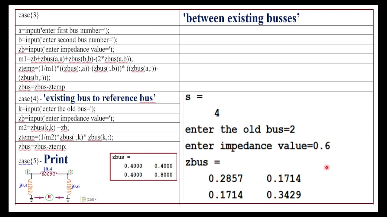 ZBUS formation|BUS BUILDING ALGORITHM|MATLAB @Step by Step explanation