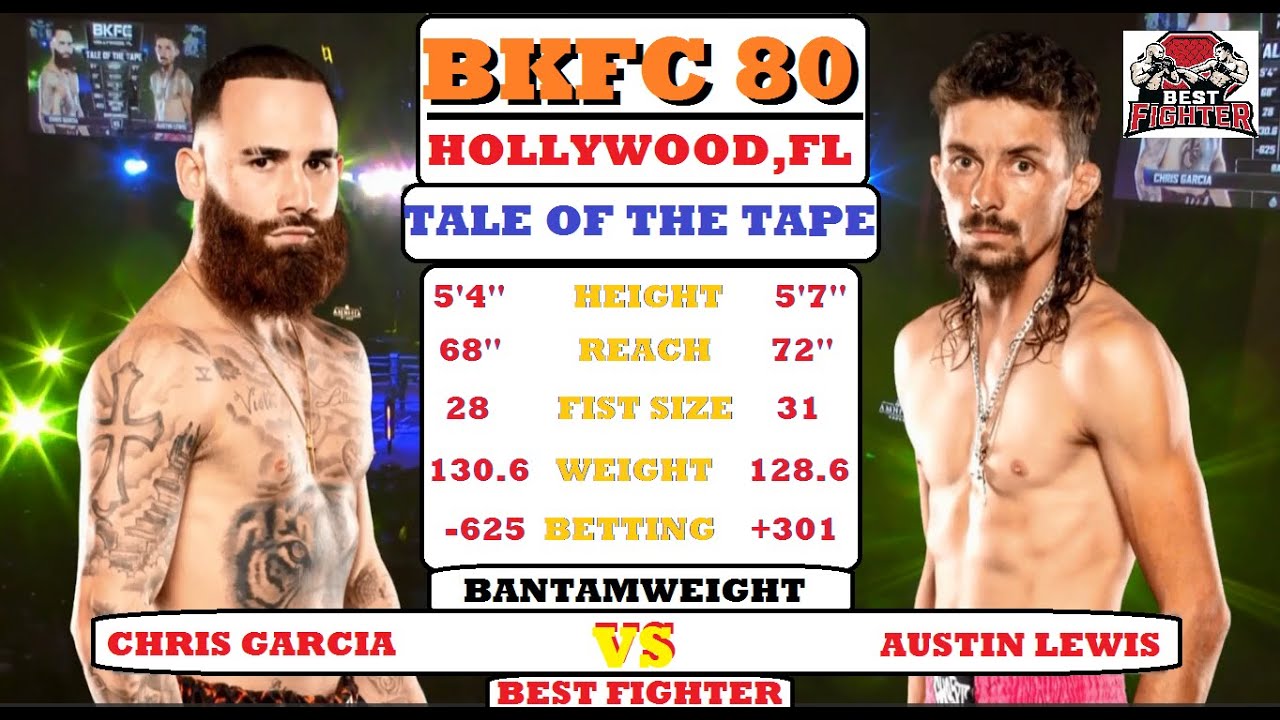 BKFC80 New Series: Chris Garcia vs Austin Lewis