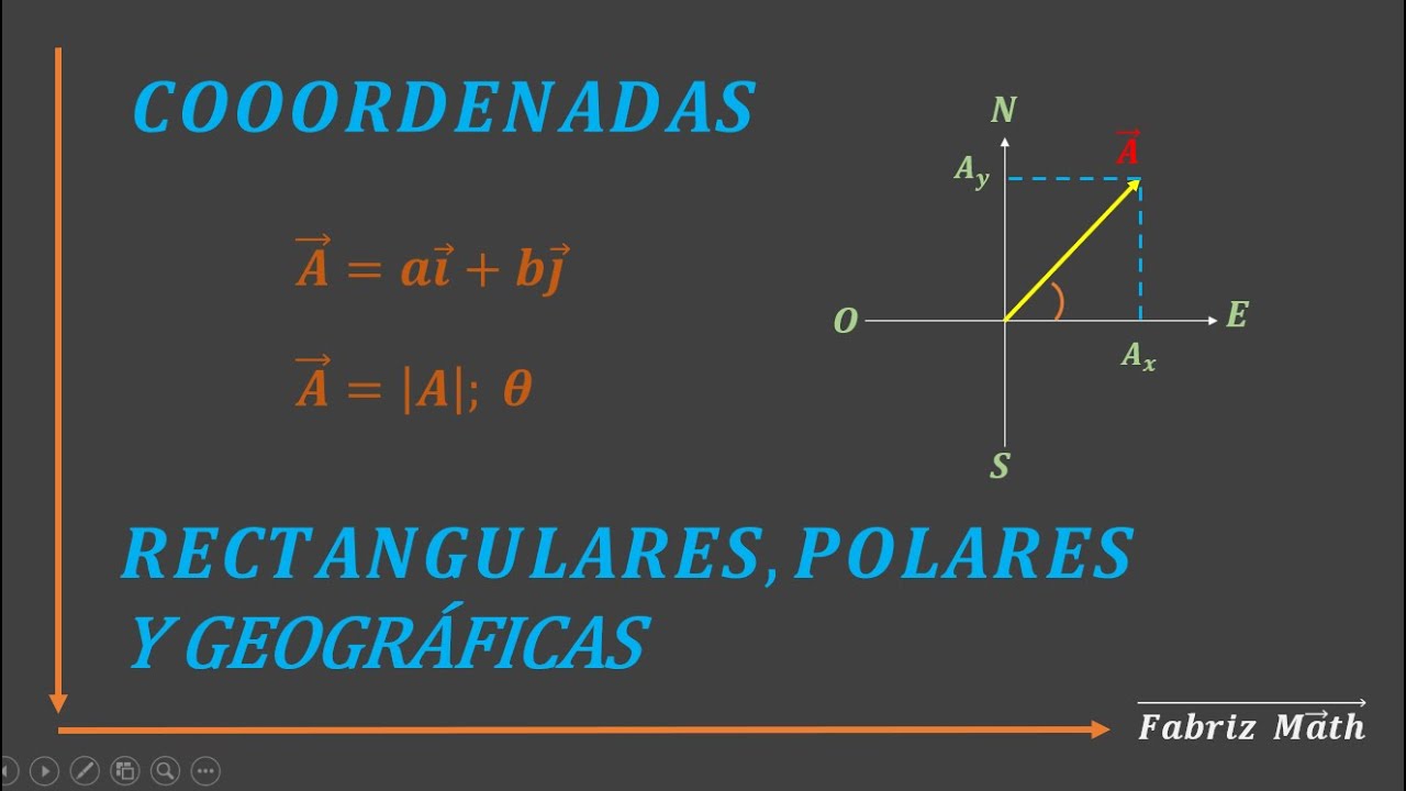 Coordenadas rectangulares, polares y geográficas, ejercicios