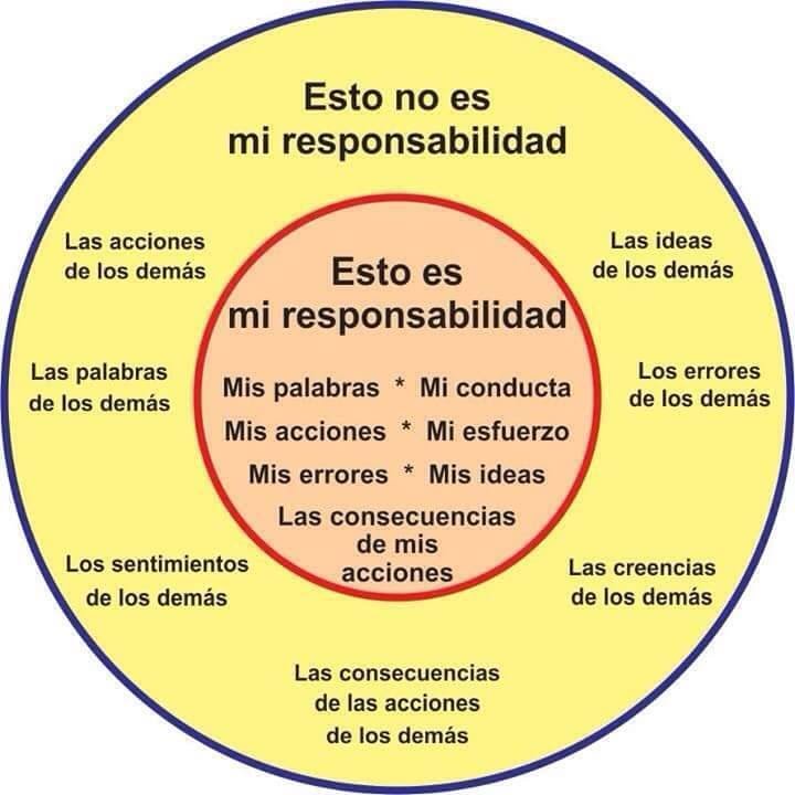 Como ser proactivo