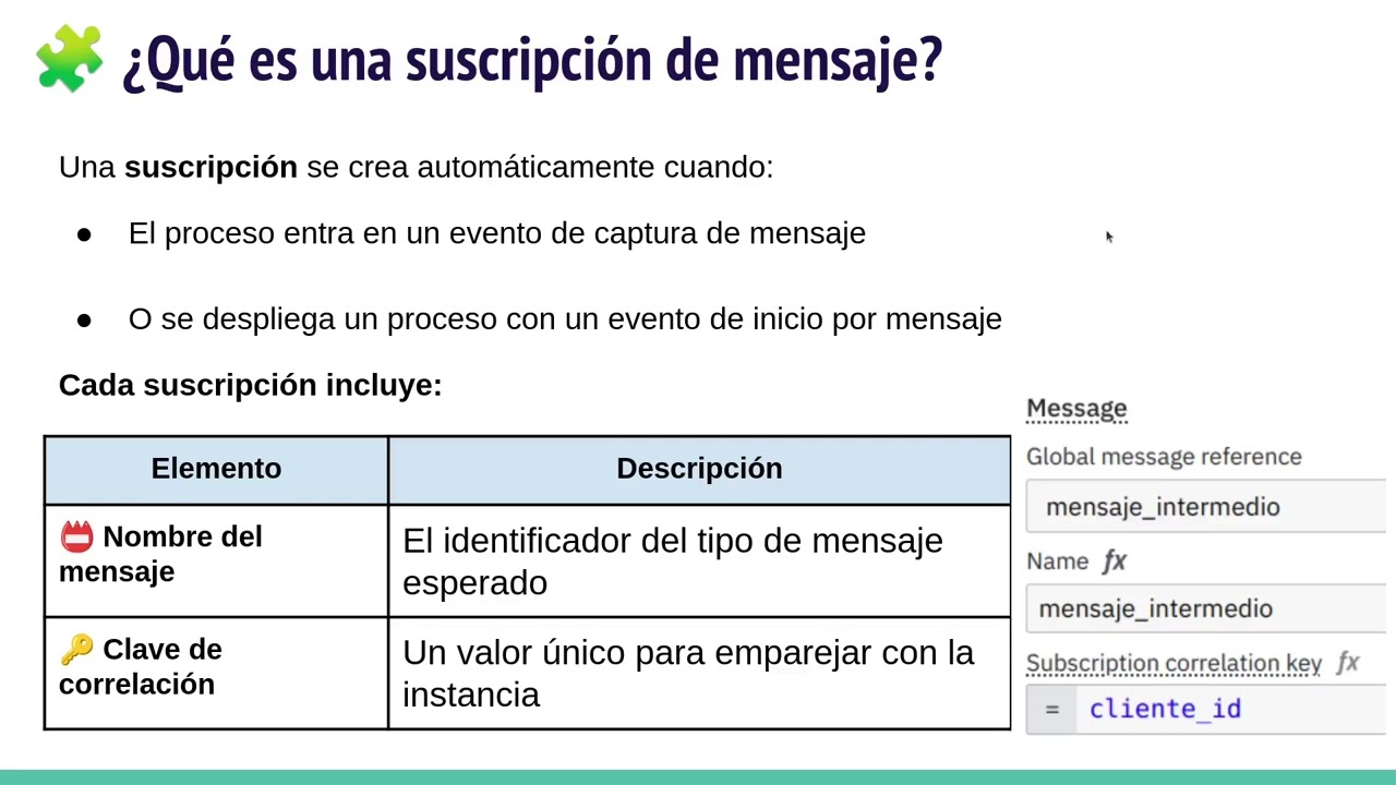 Eventos y Mensajes en BPMN 2.0 con Camunda 8 📨⏰