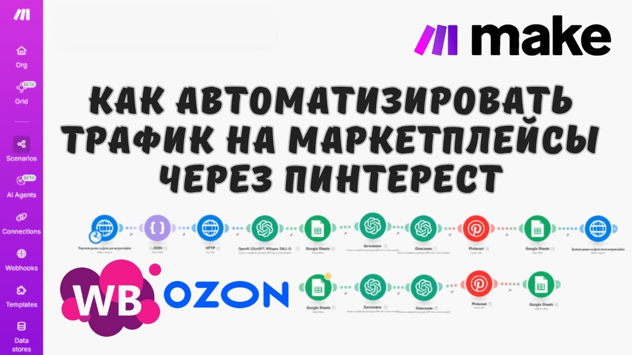 Как создать органический трафик на карточки товаров на ВБ и Озон с помощью Pinterest и Make com