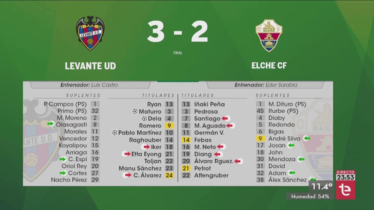 🔴 EN DIRECTO: Levante UD - Elche CF en MARCADOR (23/01/2026)