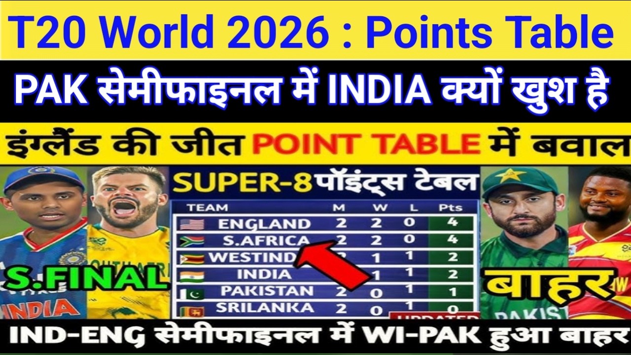 ICC T20 World Cup 2026 Points Table After ENG vs NZ l ENG की जीत से Points Table में मचा बबाल