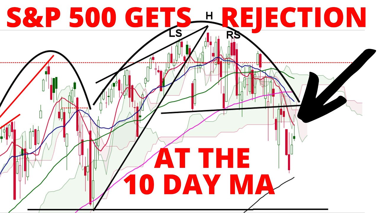 STOCK MARKET CRASH STILL  IN PROGRESS:  S&P 500 Gets Rejection at the 10 Day Moving Average