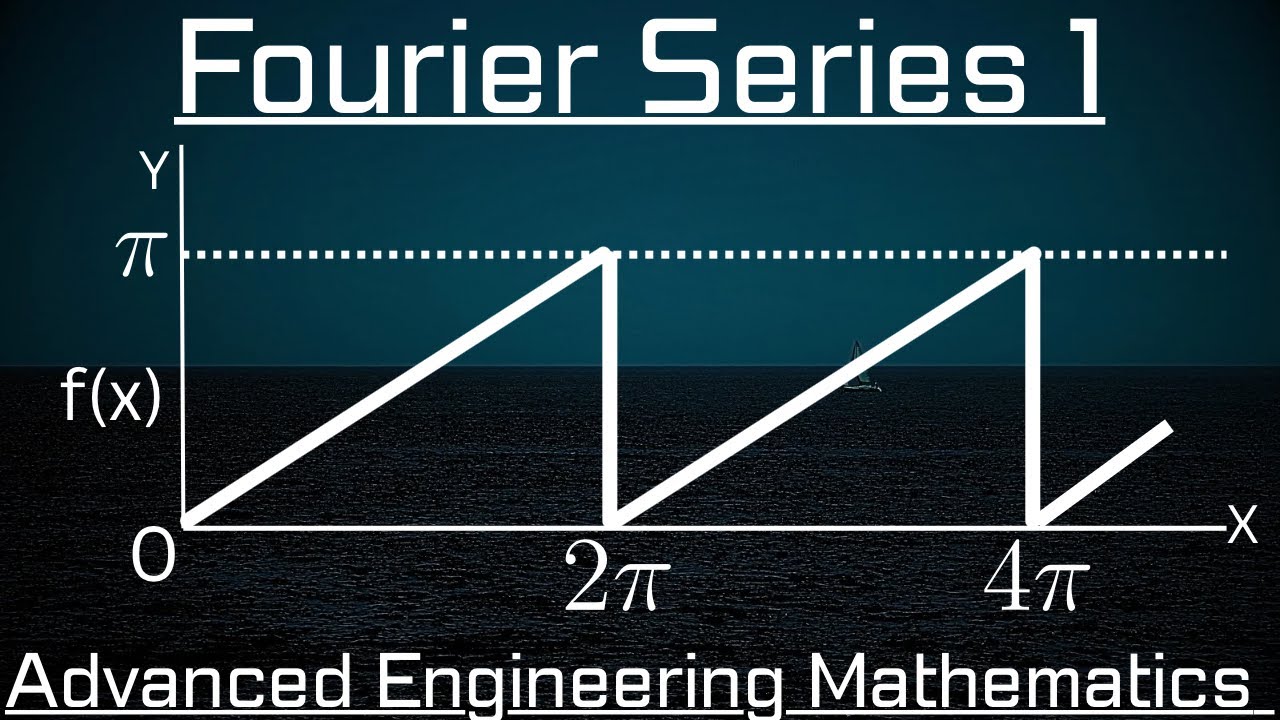 How To Find The Fourier Series Expansion Of A Function