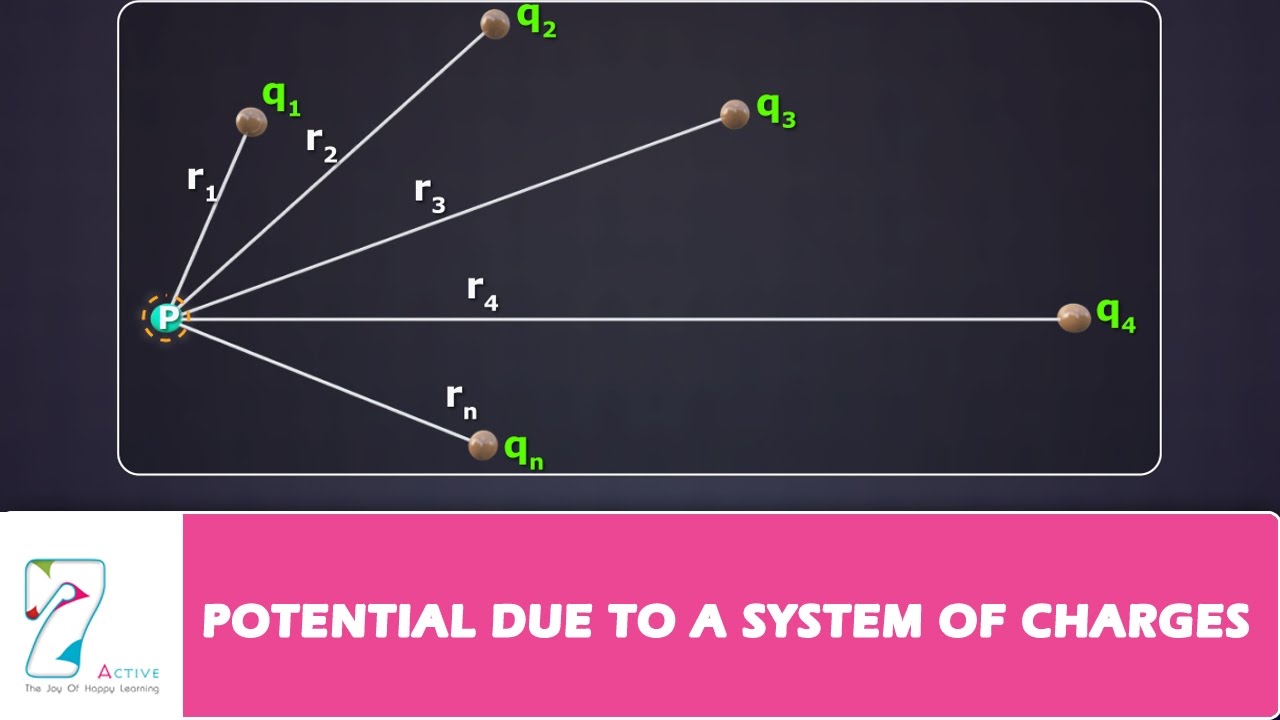 POTENTIAL DUE TO A SYSTEM OF CHARGES
