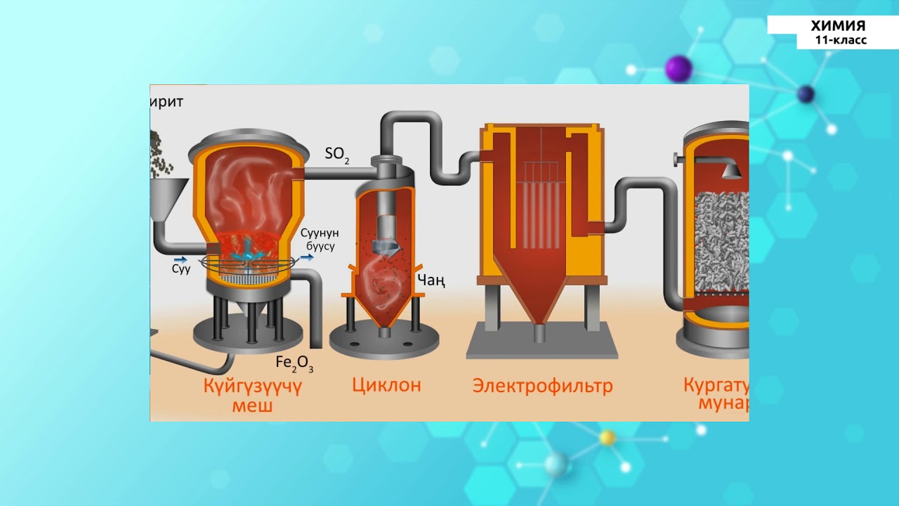 11-класс | Химия | Күкүрт кислотасын контактык ыкма менен өндүрүү