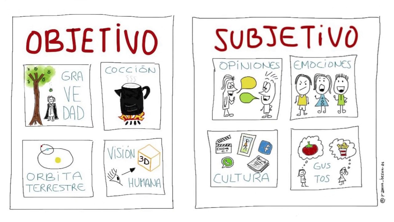 objetividad y subjetividad