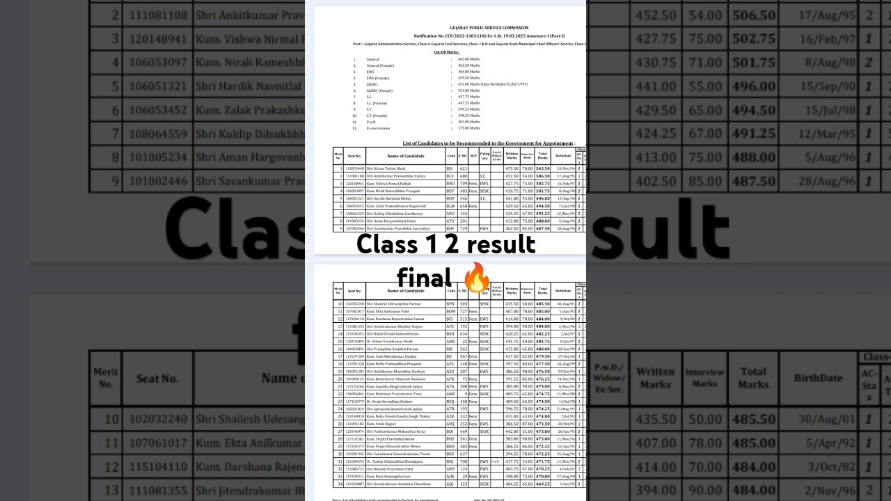 GPSC CLASS 1 2 2024 Final Result OUT | GPSC Topper 2024 |GPSC|#result#gpsc