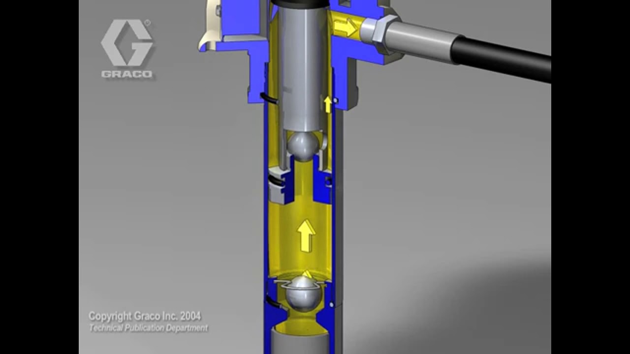 Como funcionan las bombas de piston de doble bola Graco