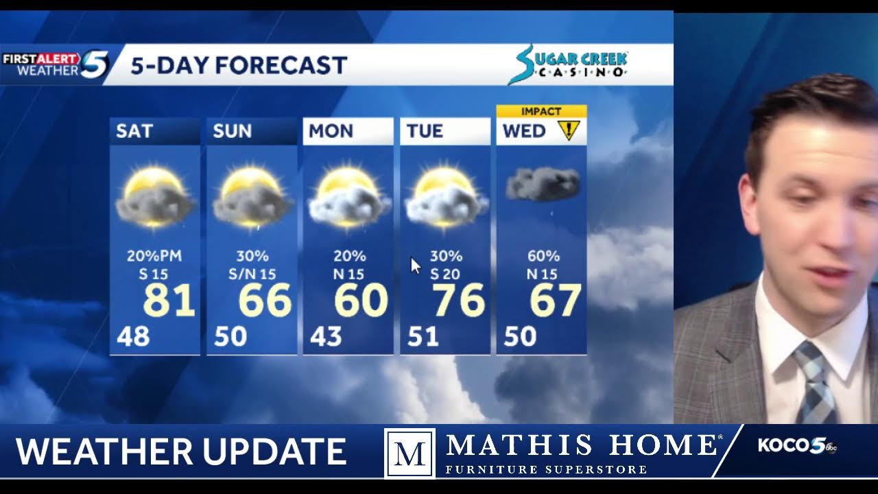Rain Chances Return