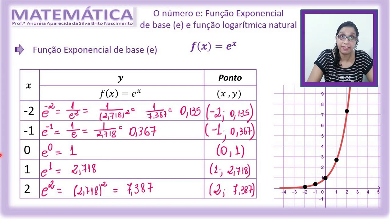 O número e: Função Exponencial de base (e) e Função Logarítmica natural