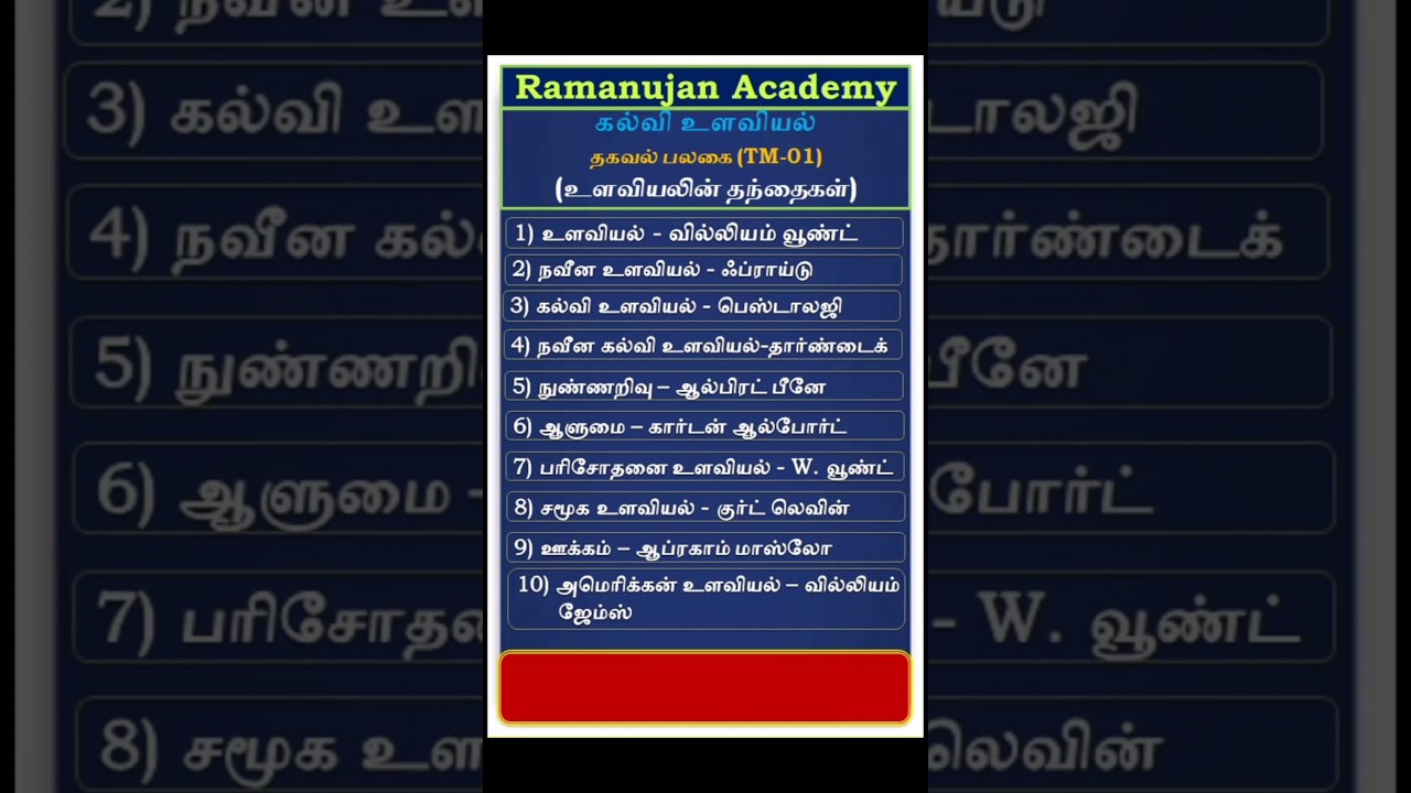 Educational Psychology | Father's of Psychology | PG TRB | TET | SET | NET | B.Ed | M.Ed | TNTEU |