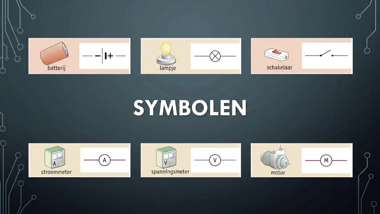 Symbolen in een stroomkring/schakelschema