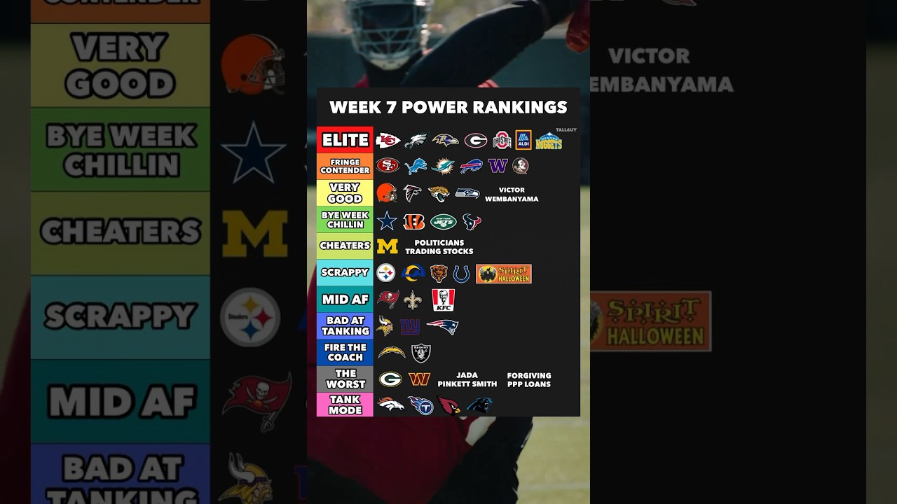 Week 7 NFL Power Rankings #football #nfl #sports