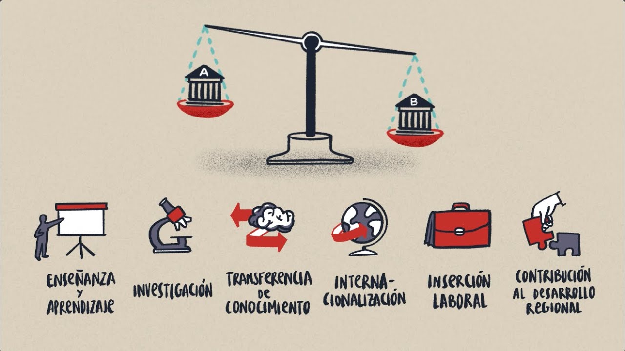 Ranking de universidades CYD: infórmate, analiza y compara