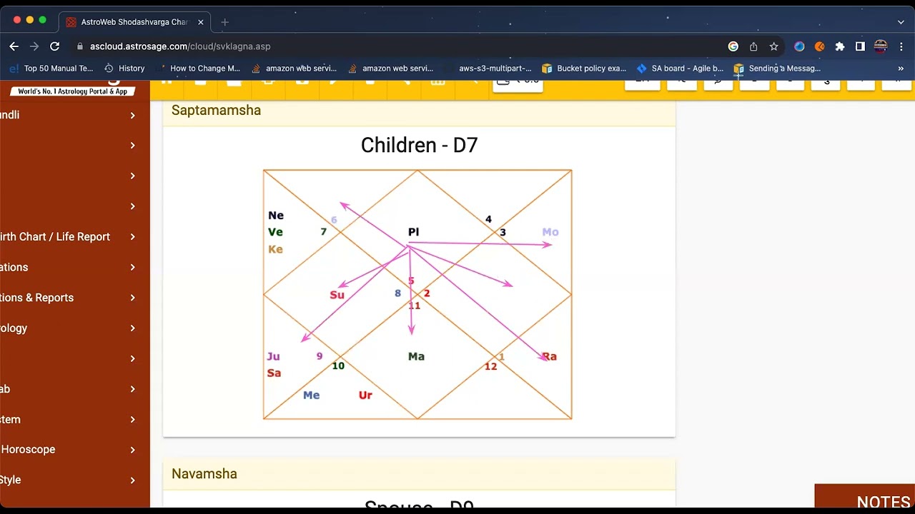 D7 Chart || Saptamsha chart  Live Class in Vedic Astrology