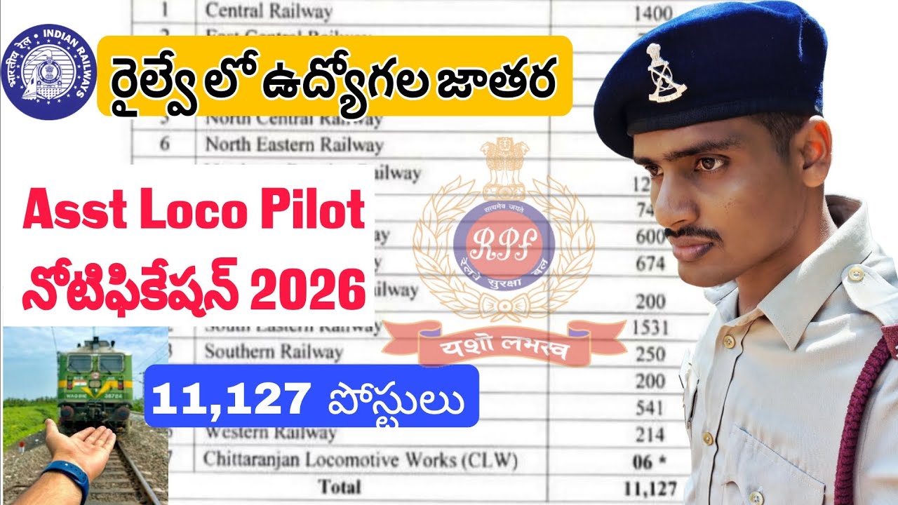 ✅️RPFనోటిఫికేషన్ 2026 జాబ్ క్యాలెండర్ లో ఎందుకు లేదు📌RRB 2026 కొత్త ALP ఖాళీలను ఆమోదించింది 