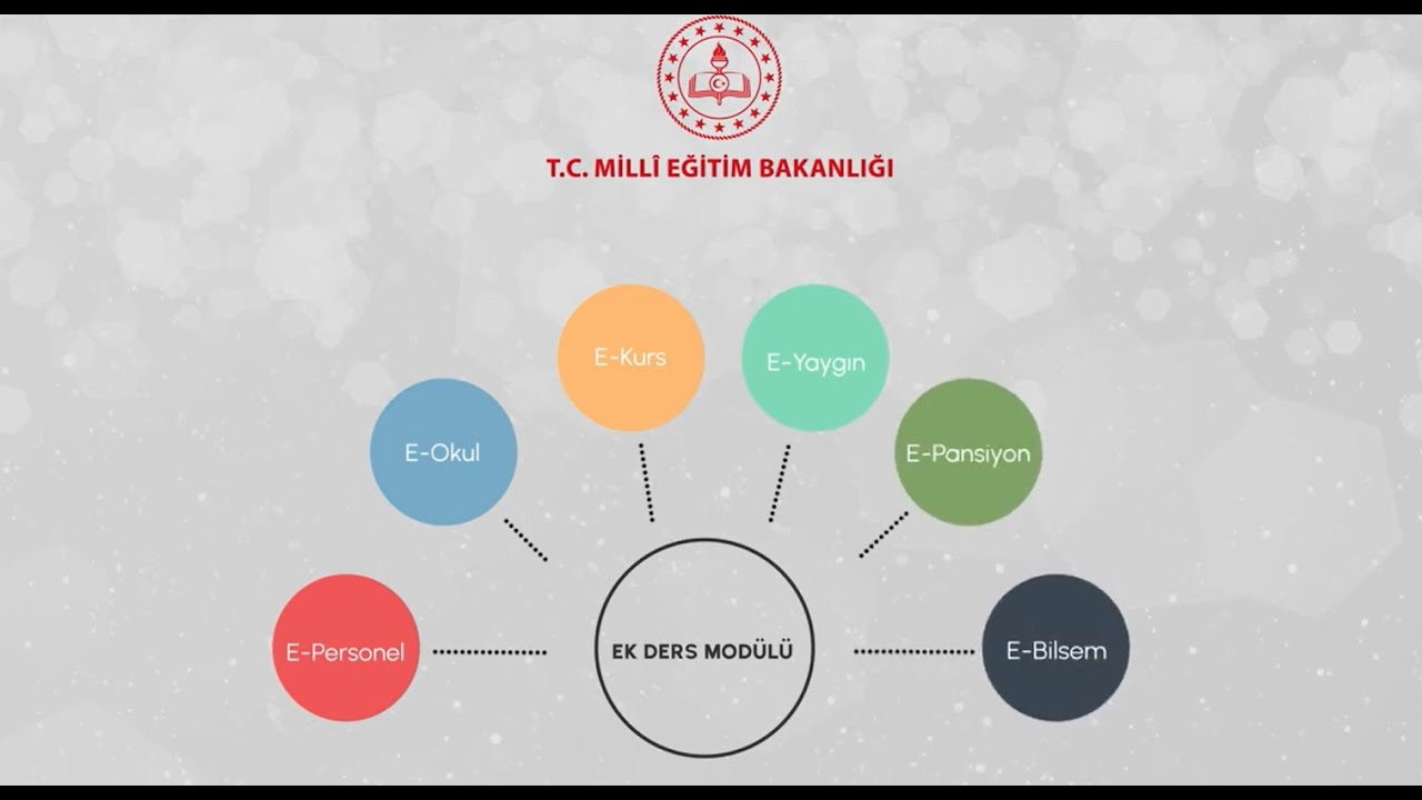 Mebbis Ek Ders Mod&uuml;l&uuml; Ders 1 - Mod&uuml;l Girişi - Genel Tanıtım ve Duyurular