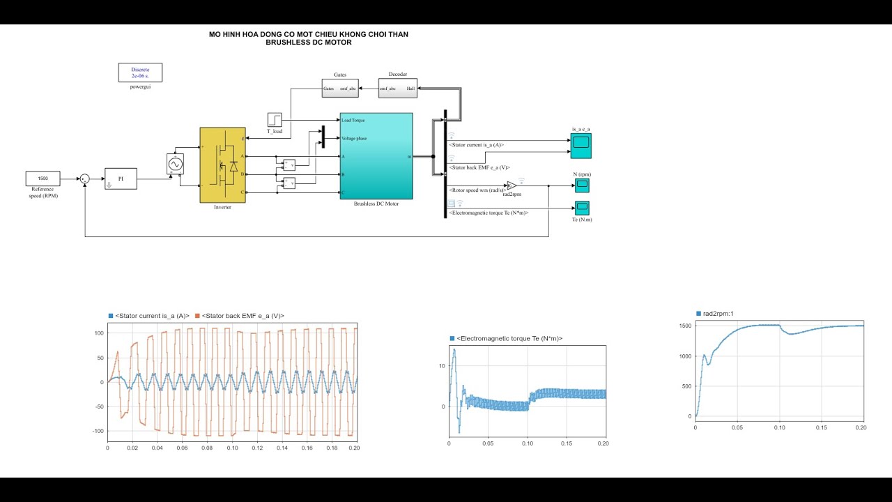 Matlab Simulink Control and Modelling BLDC MOTOR (Brushless DC motor) tutorial