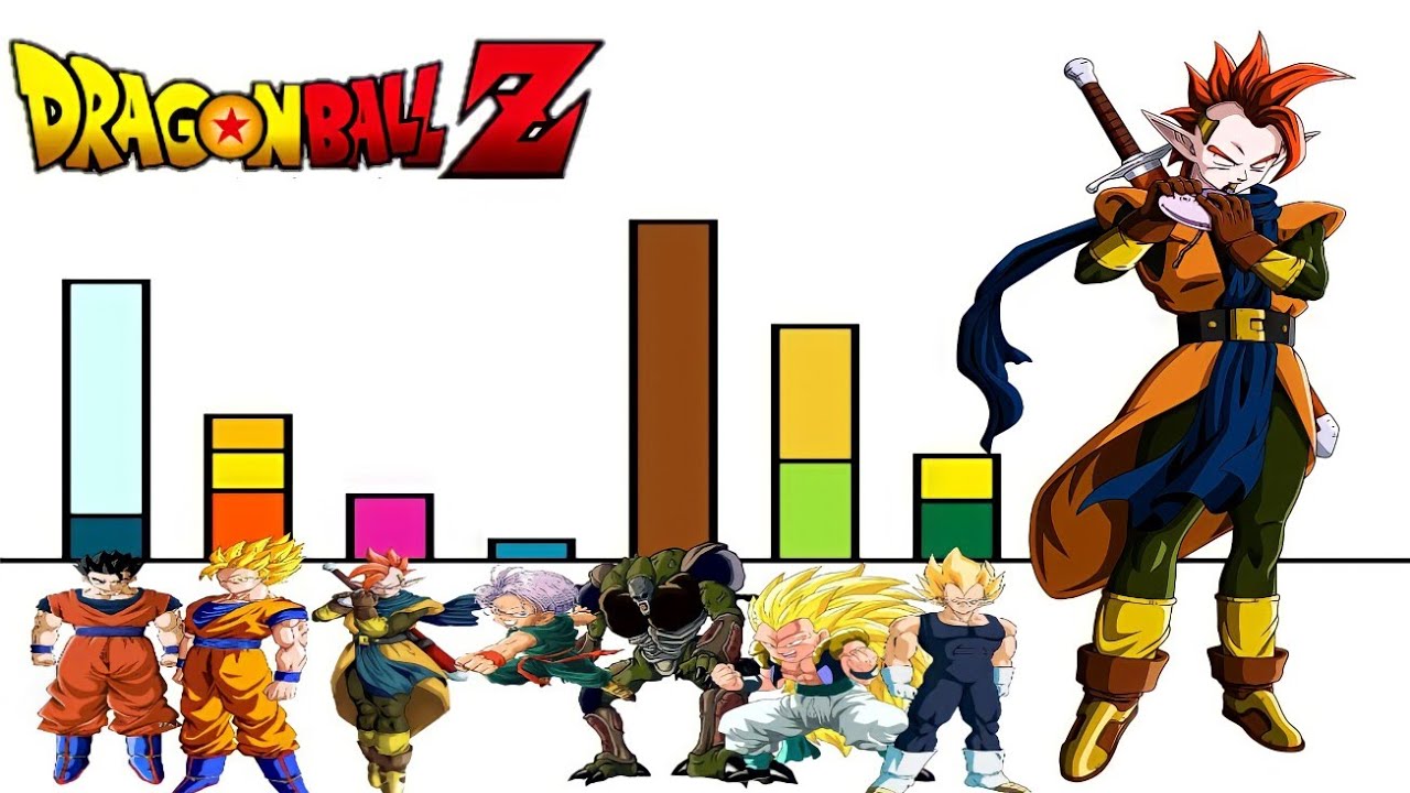 Niveles de poder dragon ball z el ataque del dragon //película//dbz