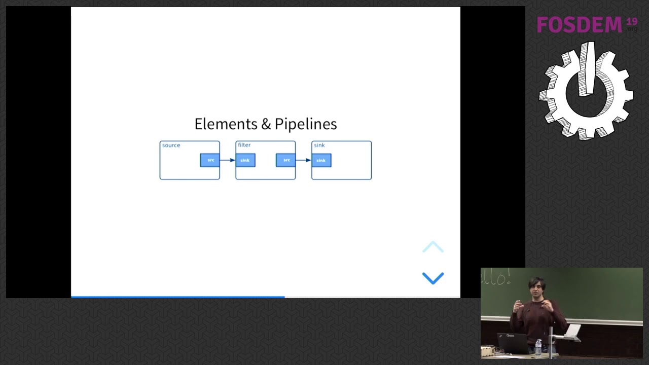 Fearless Multimedia Programming using GStreamer & Rust
