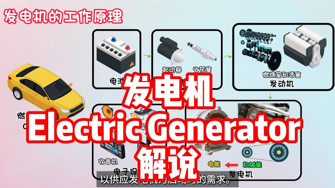 发电机解说 | 伟大的发明 | 工作原理