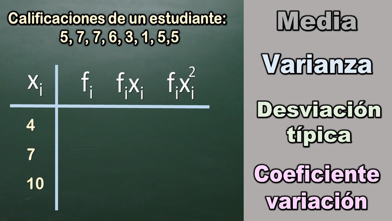 Medidas de dispersion: varianza, desviación típica y coeficiente de variación