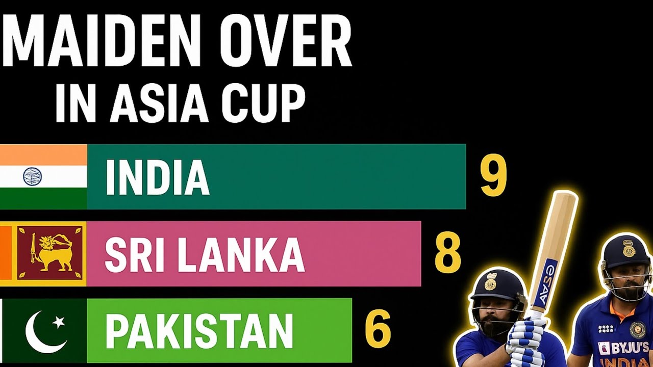Maiden over war: who bowled the most|Bar chart race video|Number of maiden over|#visualcall