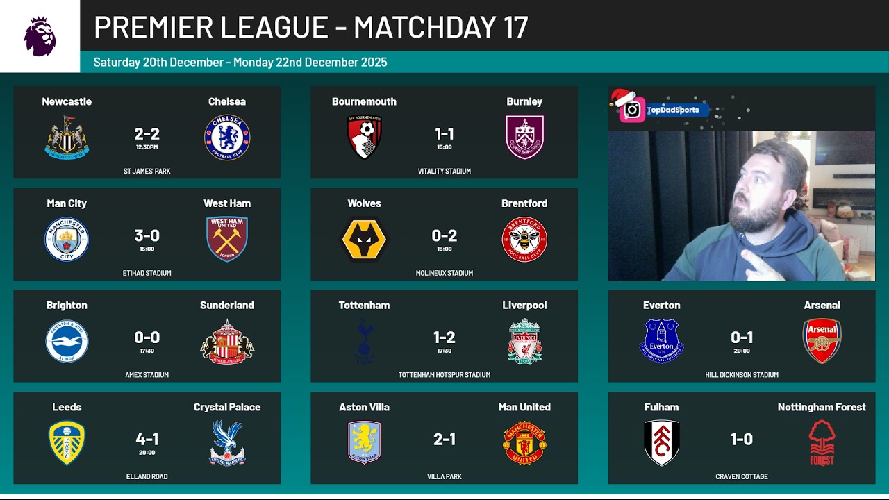 Premier League Chaos! Big Wins, Shock Results & Controversy