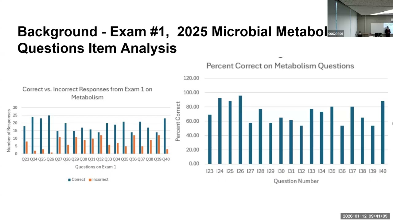 Writing Multiple Choice Questions- The Good The Bad, and the Ugly