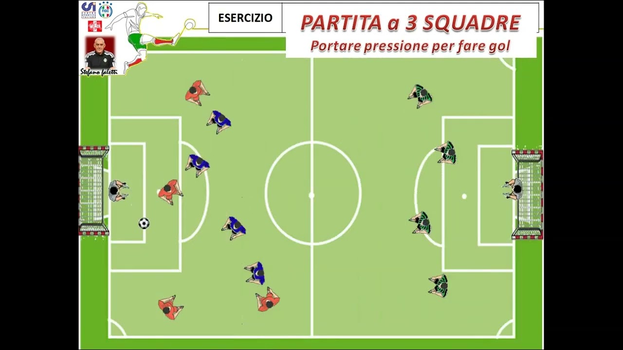 ESERCIZI DI CALCIO: PARTITA A 3 SQUADRE - GOL SU PRESSIONE