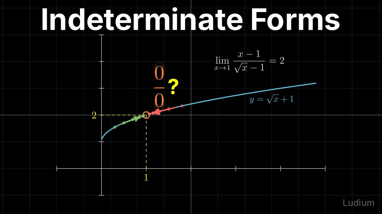 Calculus 1 — 6.3: Indeterminate Forms: Factoring & Rationalizing