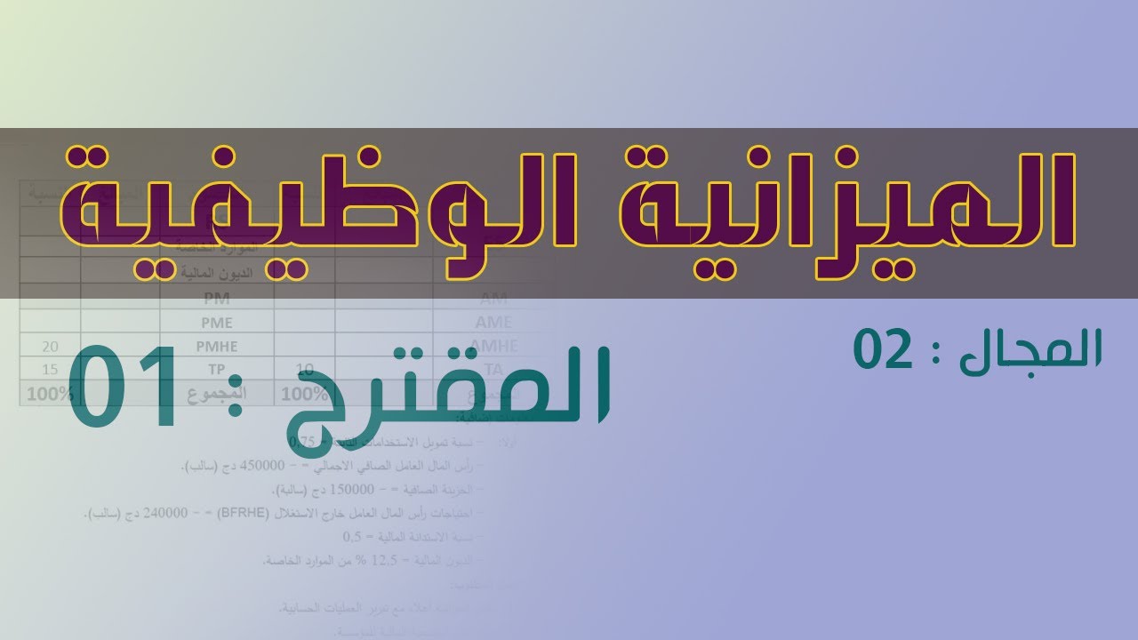 الميزانية الوظيفية باك 2019 حل مفصل